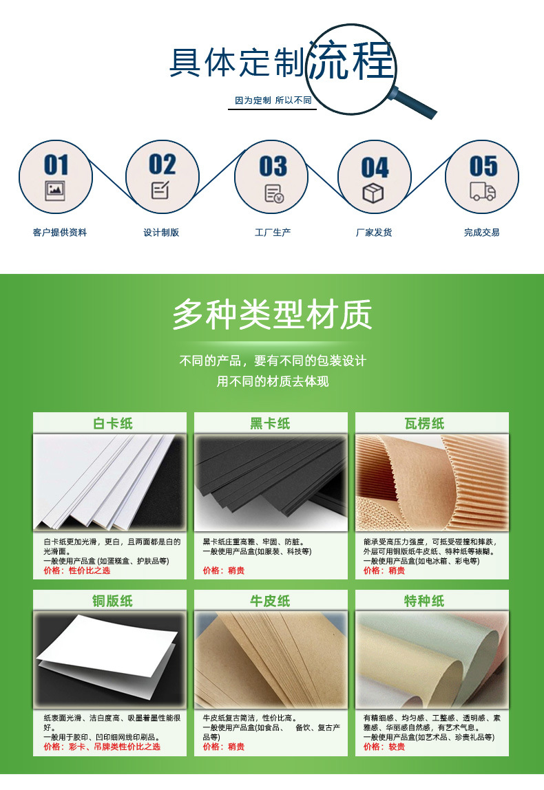 白卡纸盒与FSC彩盒印刷包装盒 小批量定制的可持续选择